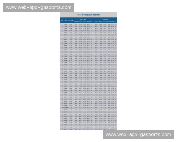 排名EPL：看见英超真正的强弱势
